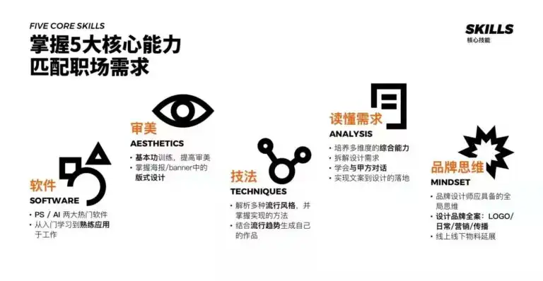 图片[2]cg教程-建模教程-教程学习创意视觉设计师培养计划cg教程-建模教程-教程学习大侠教程